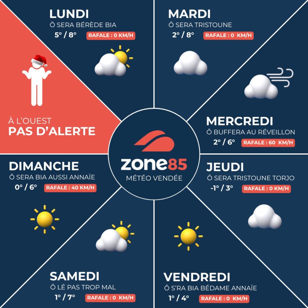 Météo de la semaine en Vendée